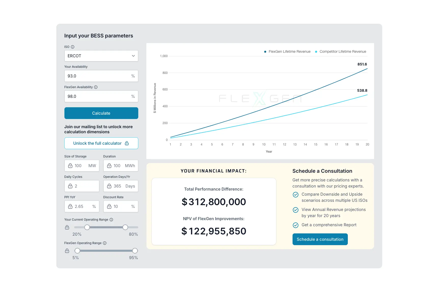 Screenshot of the desktop view of FlexGen's Financial Impact Calculator (React Widget) - Locked/Default Mode.