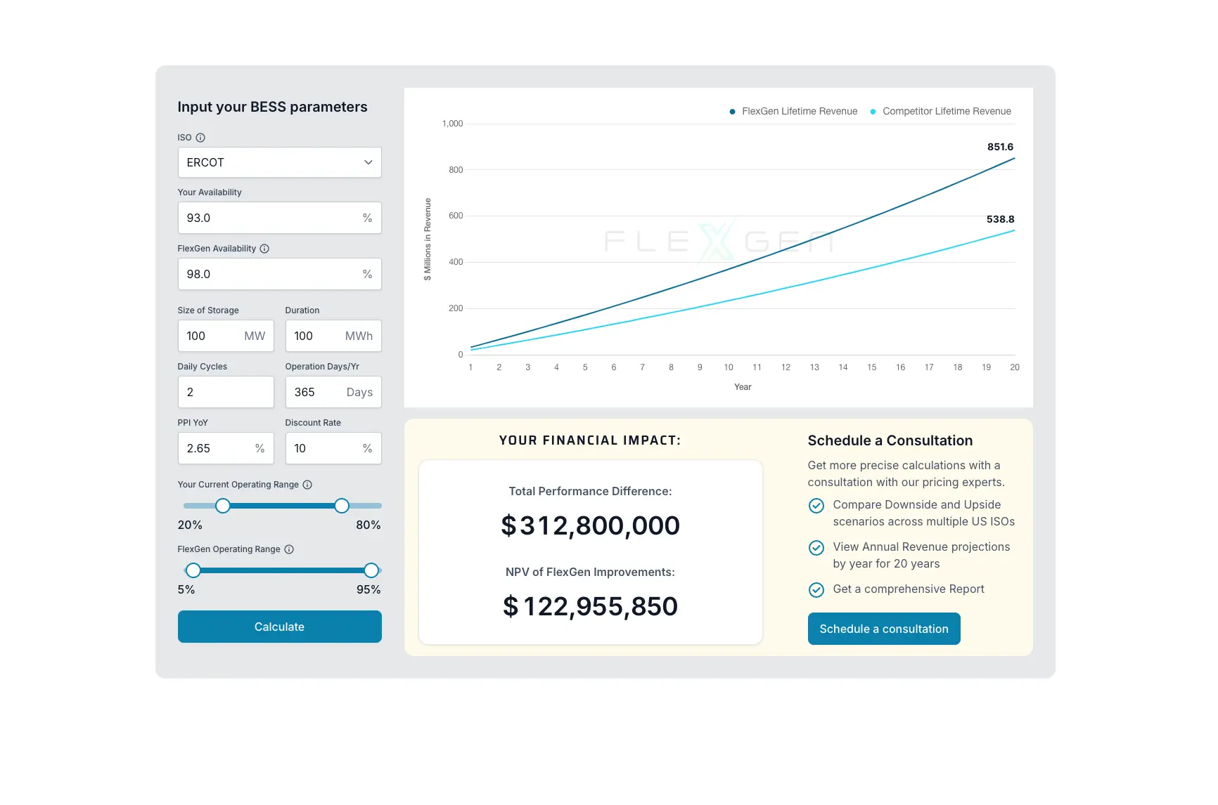 Screenshot of the desktop view of FlexGen's Financial Impact Calculator (React Widget) - Unlocked Mode.